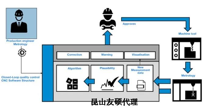 新余蔡司新余三坐标测量机